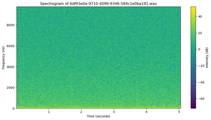 spectogram noise